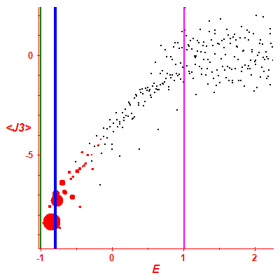 Peres lattice <J3>
